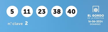 Gordo de la Primitiva: comprobar los resultados del sorteo de hoy, domingo 16 de junio
