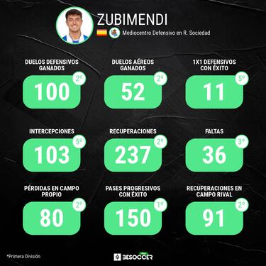 Los herederos de Busquets