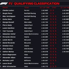 Resultados F1: parrilla de salida del GP de Azerbaiyán
