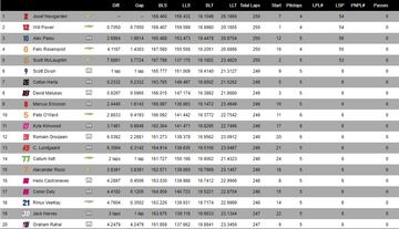 'Top-20' de la IndyCar en Iowa 2.