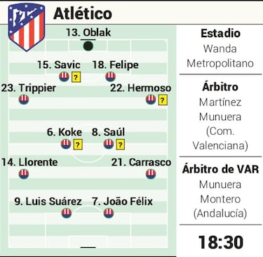 Posible alineación del Atlético contra Osasuna en Liga