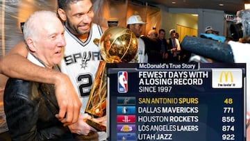 724 días mejor que los demás: otro dato increíble de los Spurs