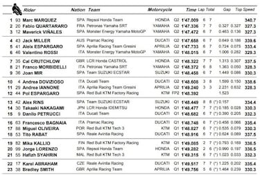 Pole de Márquez y fractura en la muñeca izquierda de Pol