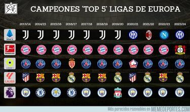 La tensión de las últimas jornadas, protagonista de los memes