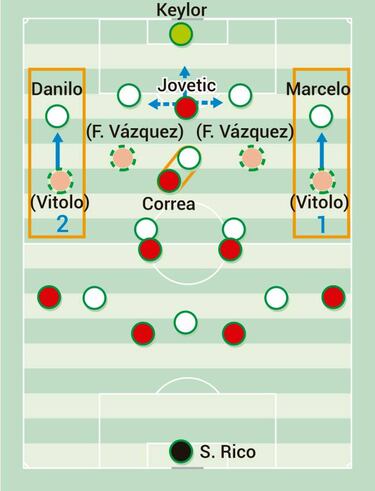 Casemiro y la presión alta