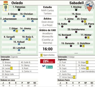 Oviedo y Sabadell, lucha por la supervivencia en Segunda