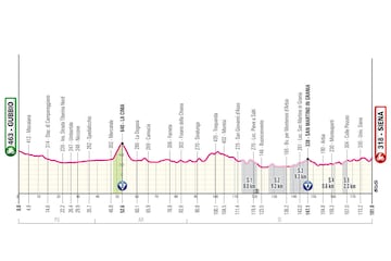 Giro de Italia 2025: perfil de la etapa 9.