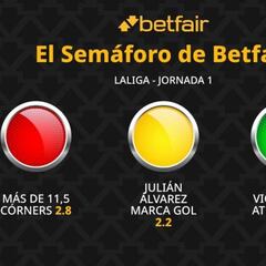 El Semáforo de Betfair: Espanyol vs. Atlético de Madrid - LaLiga