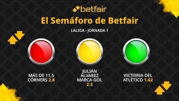 El Semáforo de Betfair: Espanyol vs. Atlético de Madrid - LaLiga