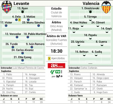 El derbi del “hola y adiós” de Raimon 