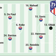 Alineación posible del Atlético en Liga ante el Celta