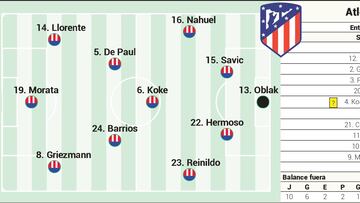Alineación posible del Atlético en Liga ante el Celta