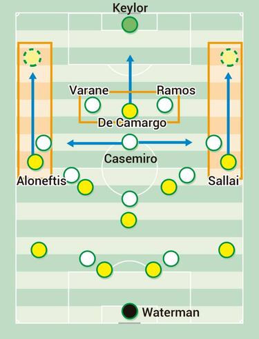 La referencia de Cristiano y Bale en el 4-4-2