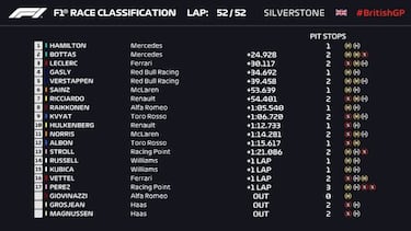 Resultados F1: clasificación GP de Gran Bretaña y Mundial