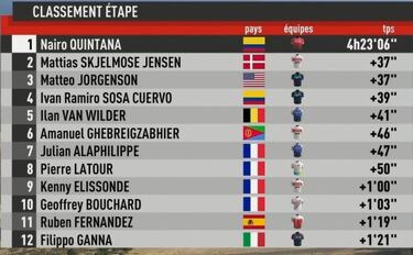 Nairo Quintana se exhibe con etapa y clasificaci¨®n general