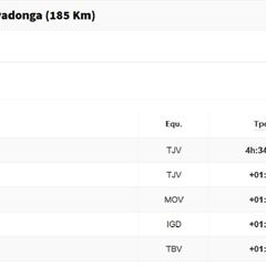 Vuelta a España, etapa 17: así queda la clasificación general hoy