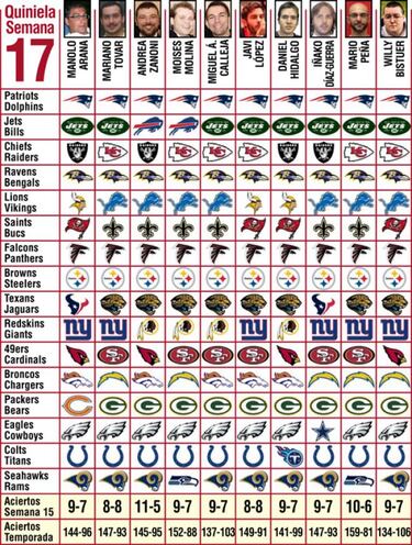 Pronósticos (semana 17)