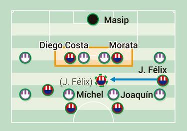 El tridente magnifica las cualidades de João Félix