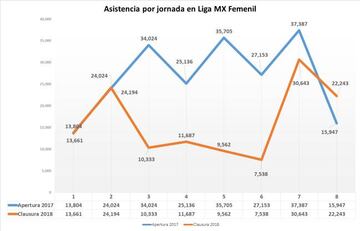 Datos obtenidos de ligafemenil.mx