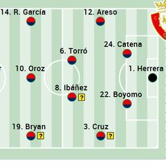 Alineación posible de Osasuna contra el Alavés en LaLiga EA Sports