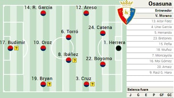 Campito de Osasuna ante el Alaves