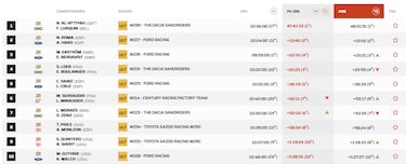 Al Attiyah deja el Dakar visto para sentencia