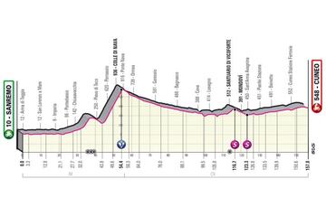 Perfil de la decimotercera etapa del Giro de Italia 2022 entre San Remo y Cuneo.