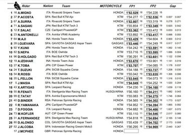 Acosta arranca mucho mejor que Foggia en Misano 2