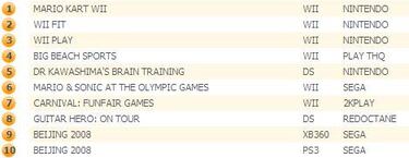 Mario Kart Wii sigue corriendo líder en Reino Unido