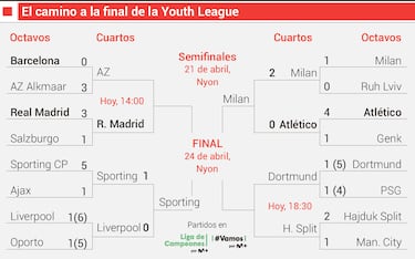 El Juvenil de Arbeloa, ante su último obstáculo para llegar a la ‘final four’