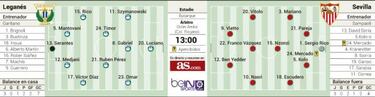 Leganés y Sevilla están con muchas ganas de estrenarse