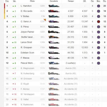 Así quedó el GP de Singapur y así va el Mundial de pilotos