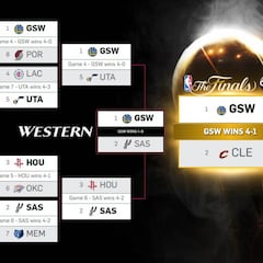 Así serían los 'nuevos playoffs': Spurs-Sixers, Celtics-Blazers...