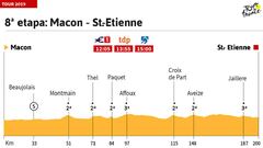 La etapa del día: Alaphilippe se plantea recuperar al amarillo