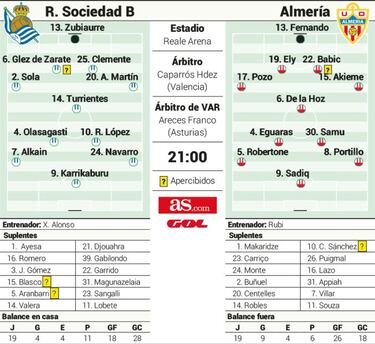 El milagro del Sanse contra el ascenso del Almería