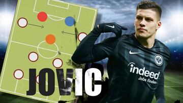 Así juega Jovic, el delantero de moda que quiere el Madrid