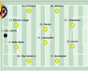 Alineación posible del Villarreal ante el Barcelona en LaLiga EA Sports