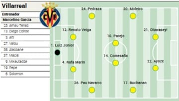 Alineación posible del Villarreal ante el Barcelona en LaLiga EA Sports