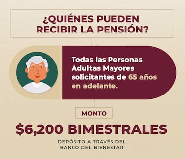 Pensión Bienestar para Adultos Mayores: cuántos pagos le restan al 2025 y calendario de depósitos