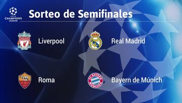 Sorteo Champions League: horario, canal de TV y dónde seguir online