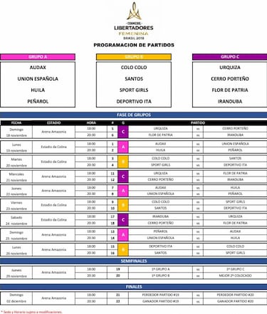 Huila conoce sus rivales en la Copa Libertadores Femenina
