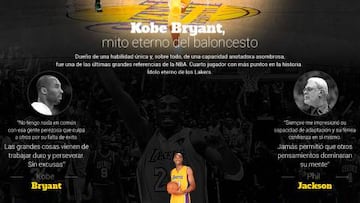 El gráfico de por qué Kobe Bryant es historia del baloncesto