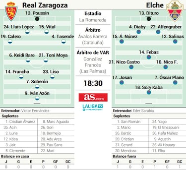 La Romareda estrena su ‘cicatriz’