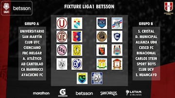 Sorteo Liga 1: resumen y fixtures de la Fase 1