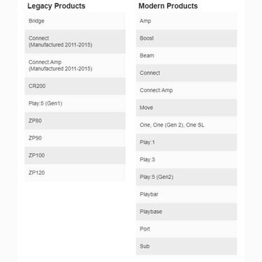 Estos altavoces Sonos se quedarán pronto sin soporte ¿tienes alguno?