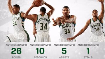 Antetokounmpo le gana el duelo a Westbrook