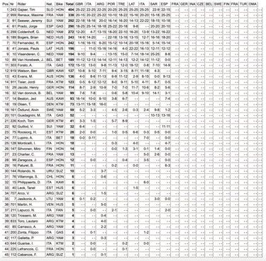 Golpe duro para Prado
