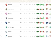 Clasificación de la Champions League 2025/26: clasificados provisionales para octavos, repesca y eliminados | Jornada 7