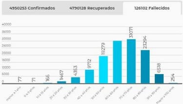 Mapa de casos y muertes por coronavirus por departamentos en Colombia: hoy, 25 de septiembre