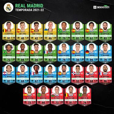 Aprobados y suspensos del Real Madrid contra el Villarreal: el experimento Valverde salió mal